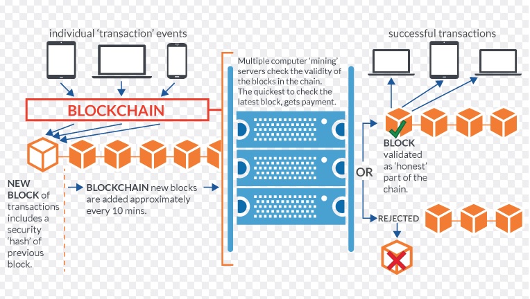 what-is-blockchain-in-very-simple-terms-simple-blockchain